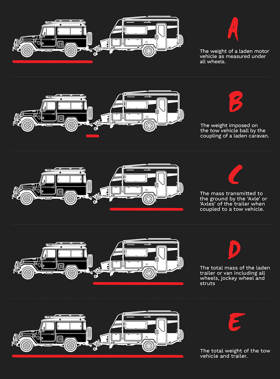Tow mass quiz diagram