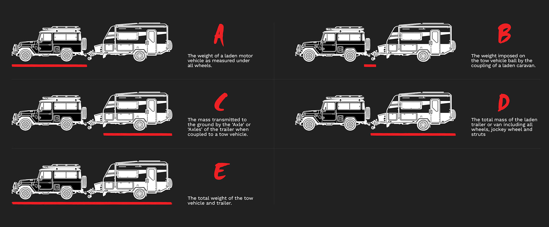 Tow mass quiz diagram